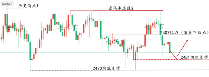 黄金1小时走势图.png