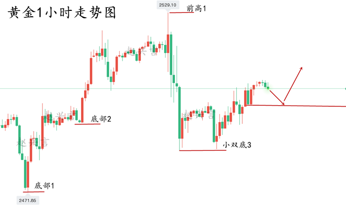 黄金1小时最新.png