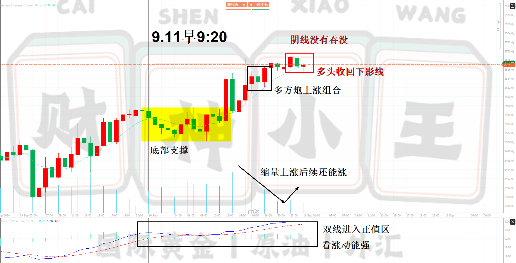 黄金一小时图.png