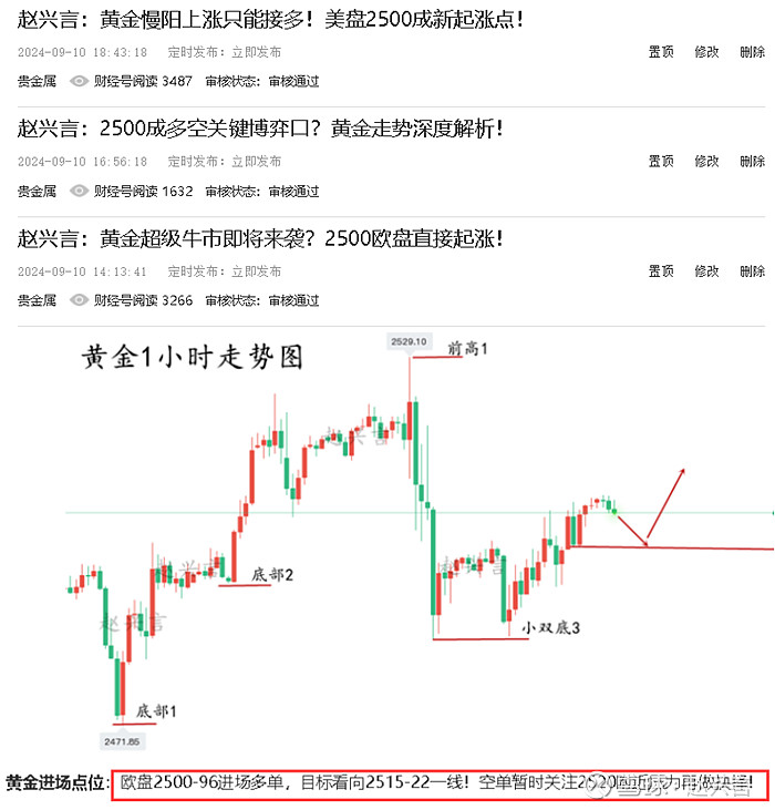 赵兴言：黄金离暴涨仅仅一步之遥？谨防回撤杀跌追涨！_中金在线财经号