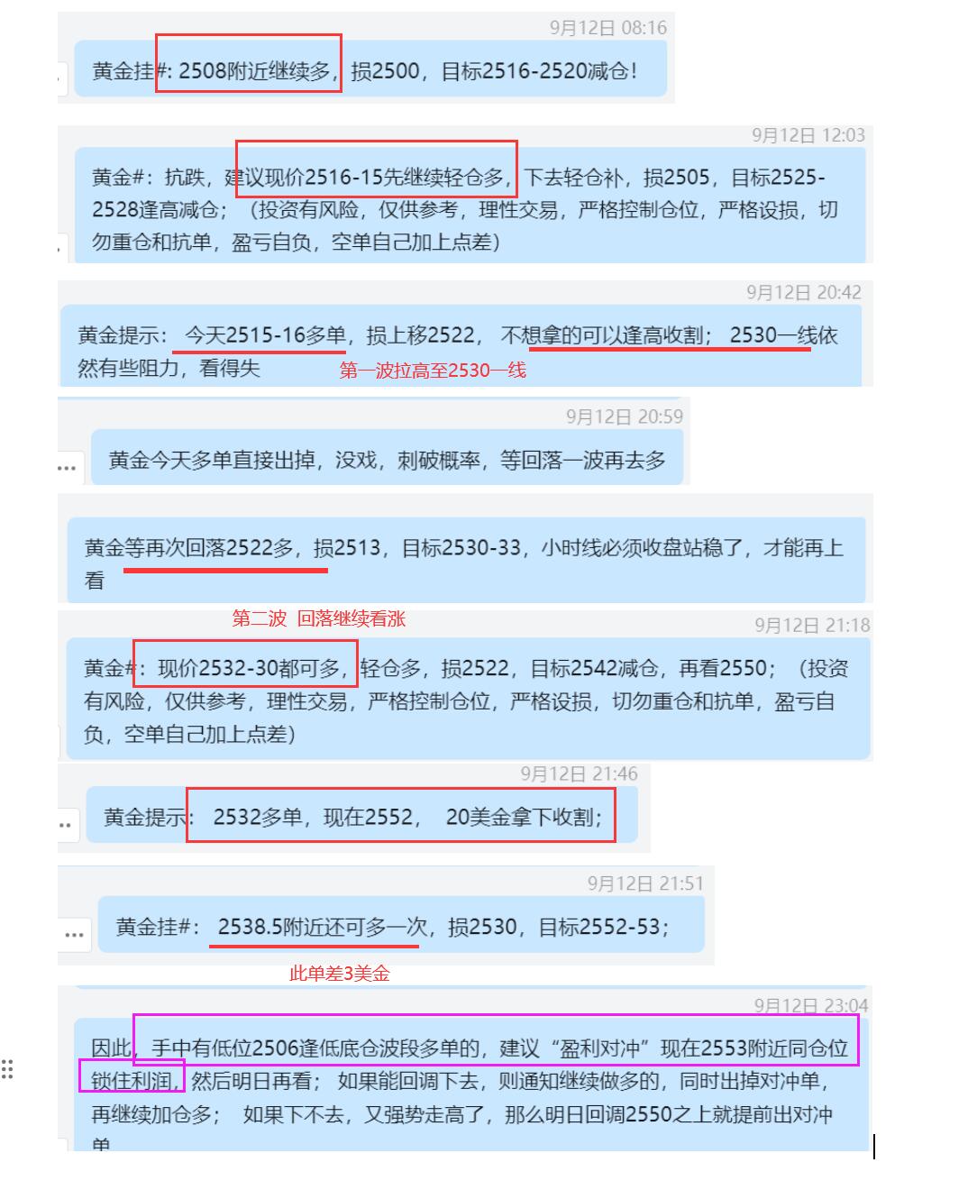 9.12 黄金 2516-15多，2530下逢高盈利； 2532多，2552盈利； 2506底仓波段多，2553盈利对冲.jpg