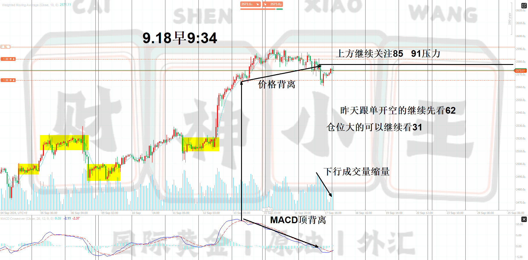 黄金一小时图.png