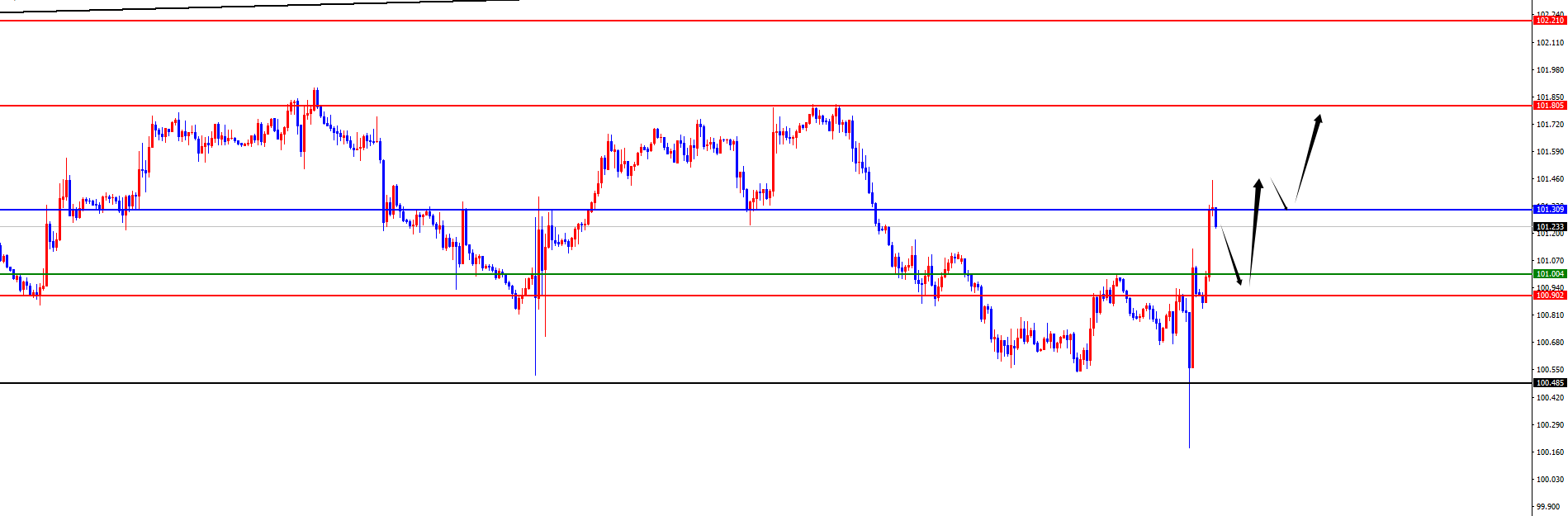 http://forex.cnfol.com/zhuanjiajianyi/20240919/30940949.shtml