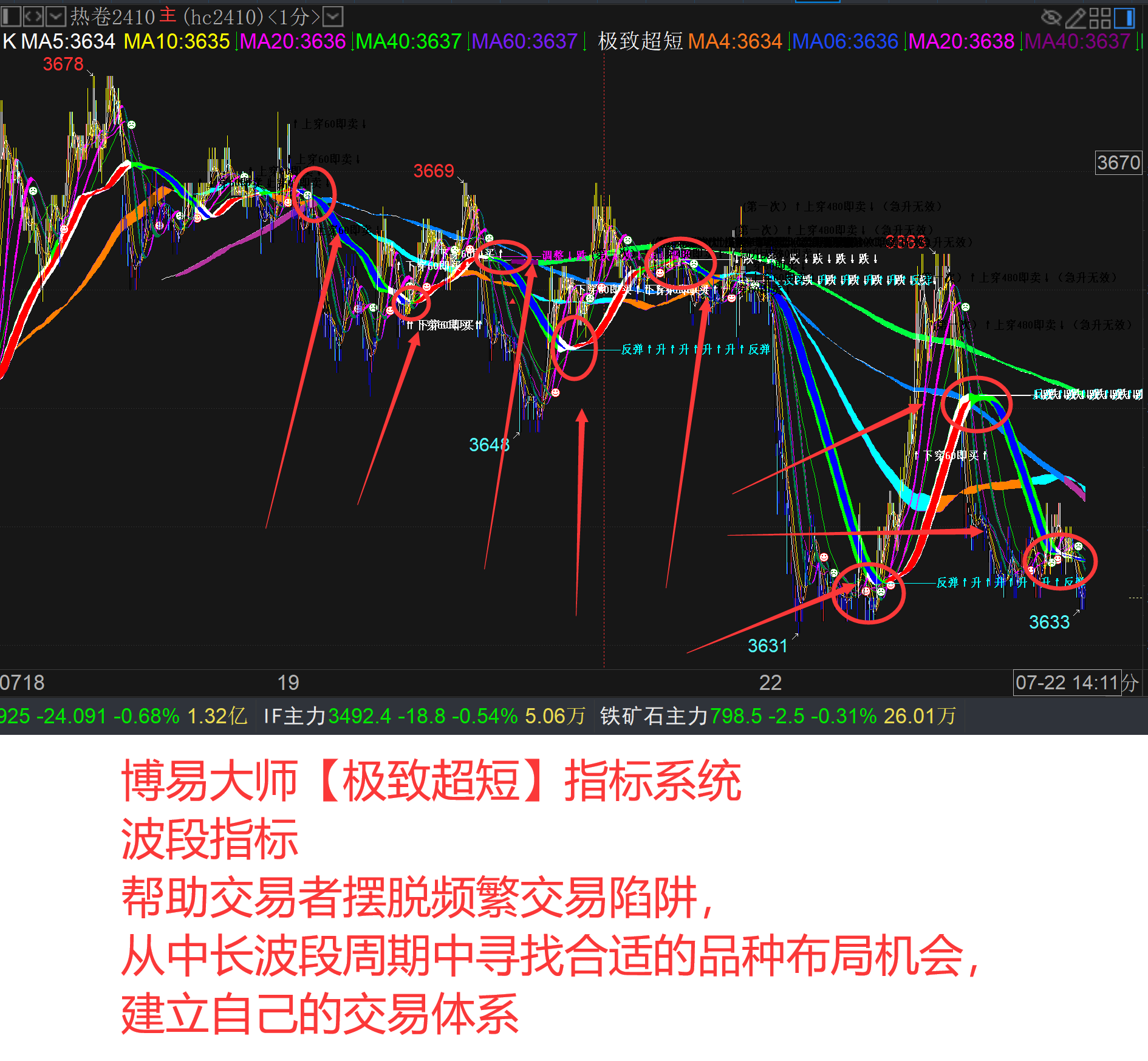 博易大师【极致超短】指标系统.波段指标.帮助交易者摆脱频繁交易陷阱，从中长波段周期中寻找合适的品种布局机会，建立自己的交易体系.png