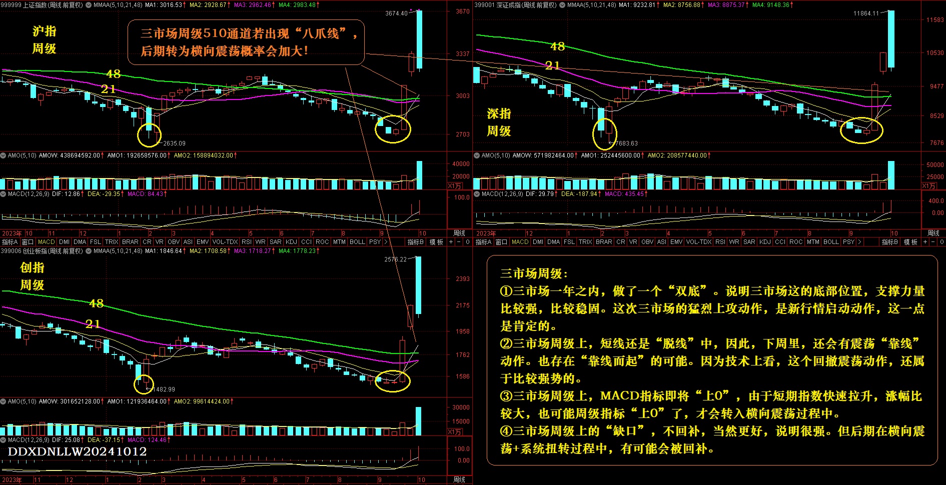 三市场周级20241012.jpg