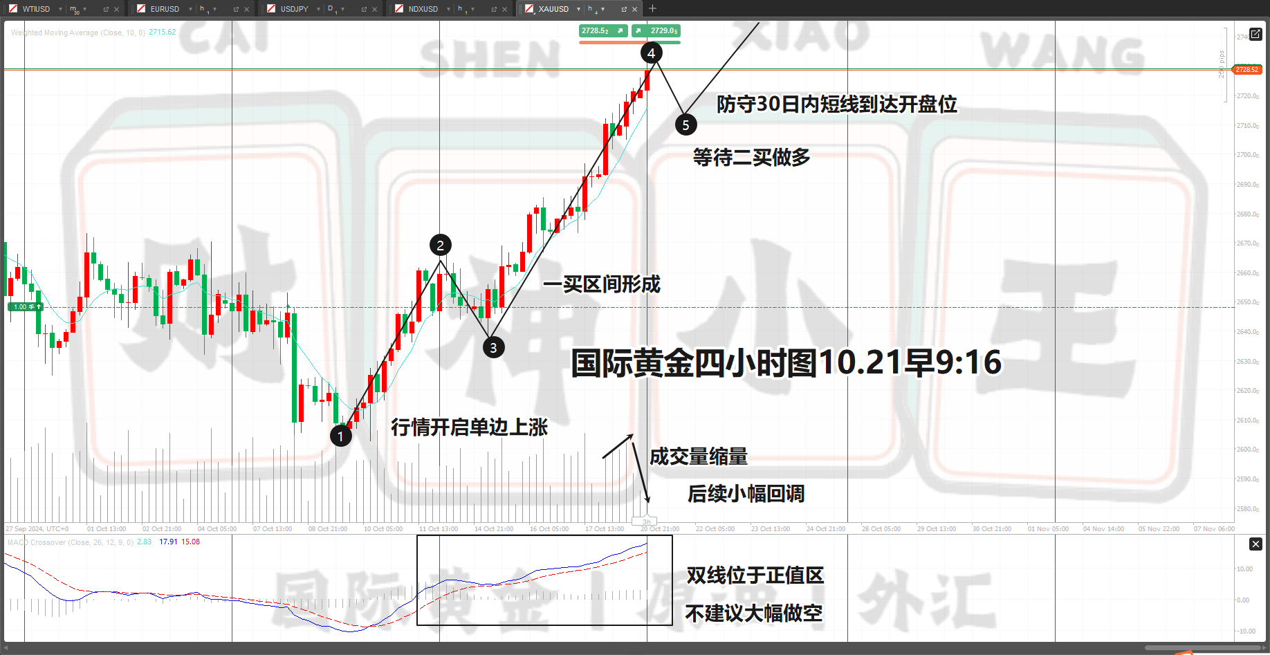 黄金四小时图.png