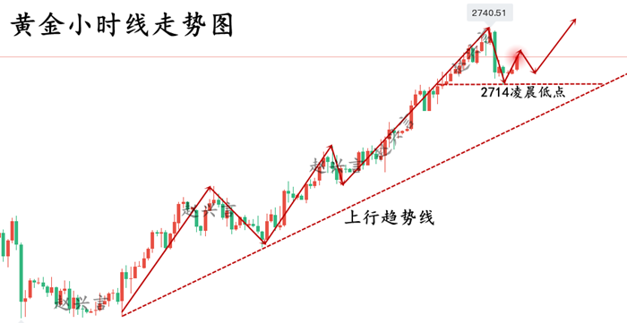 黄金走势图10.22.png