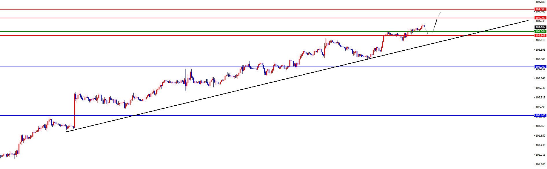 http://forex.cnfol.com/zhuanjiajianyi/20241023/30984952.shtml