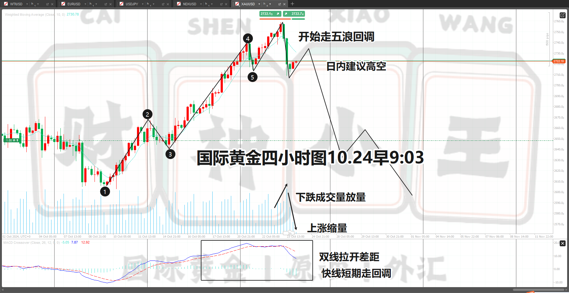 黄金四小时图.png