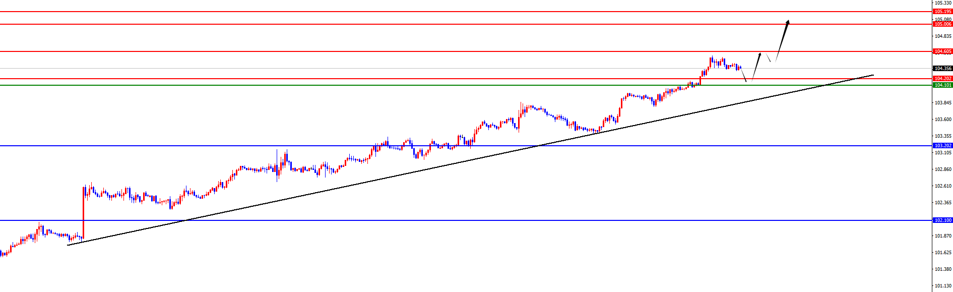 http://forex.cnfol.com/zhuanjiajianyi/20241024/30986661.shtml