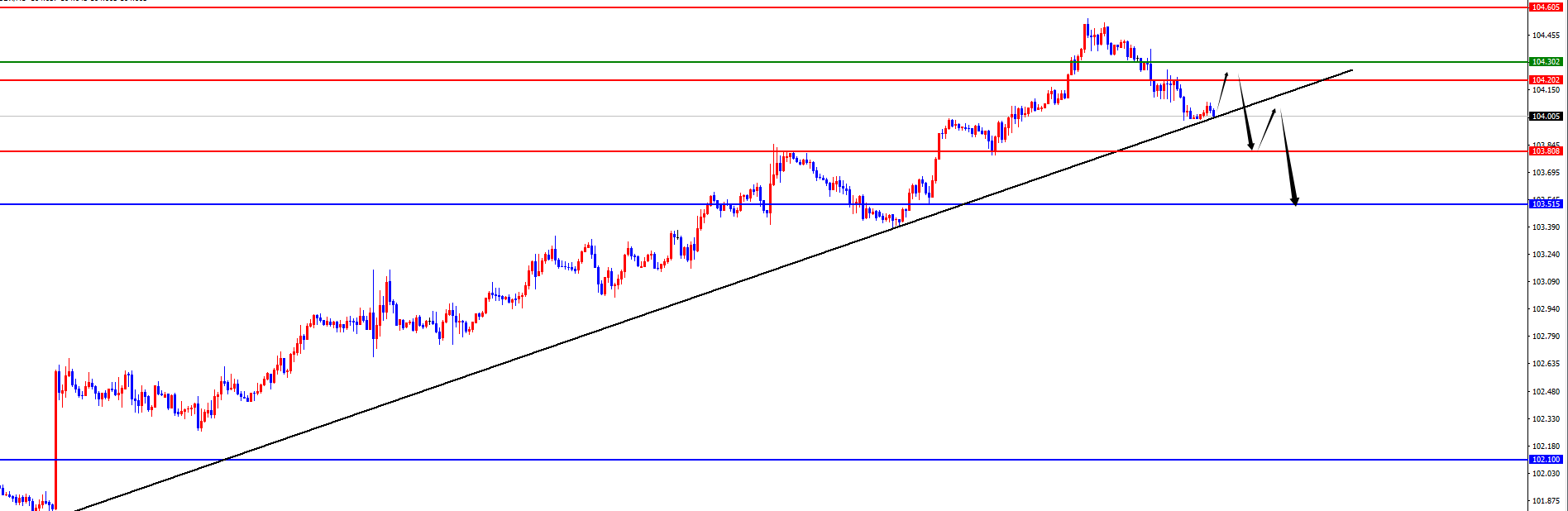 http://forex.cnfol.com/zhuanjiajianyi/20241025/30988930.shtml