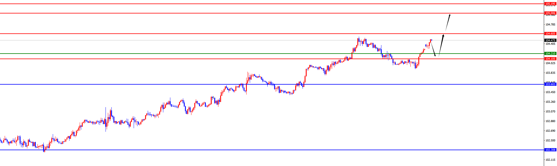 http://forex.cnfol.com/zhuanjiajianyi/20241028/30991652.shtml