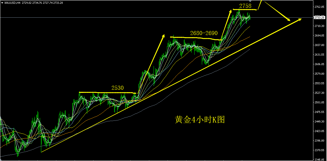 黄金4小时K图.png