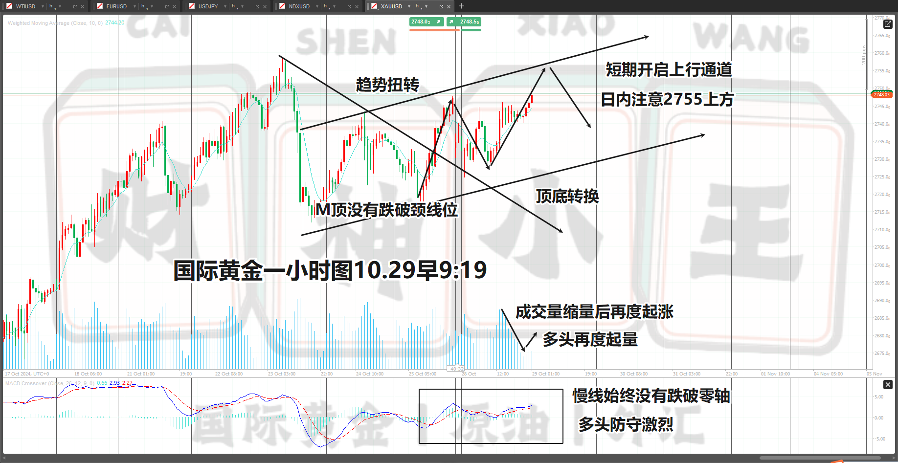 黄金一小时图.png