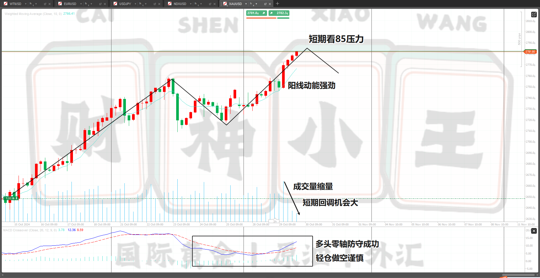 黄金四小时图.png