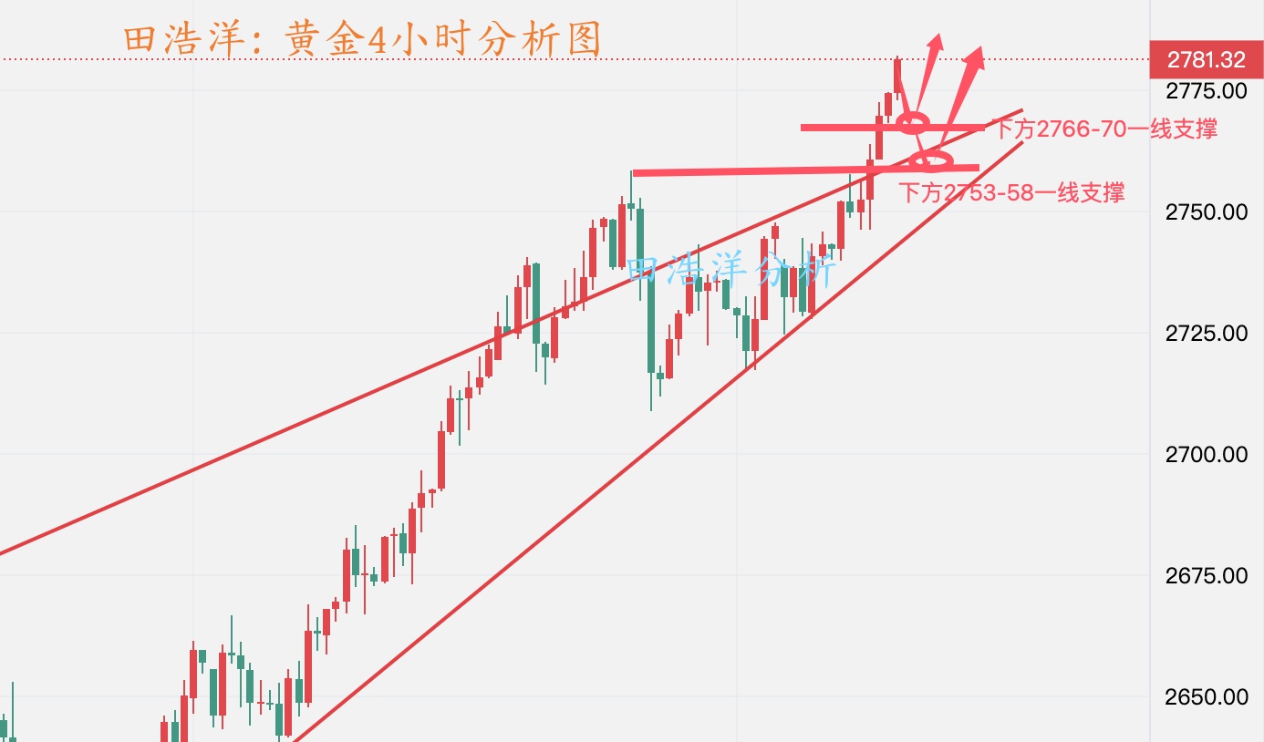 黄金分析_副本.jpg