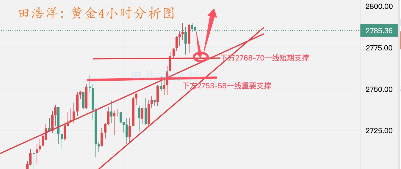 黄金分析_副本.jpg