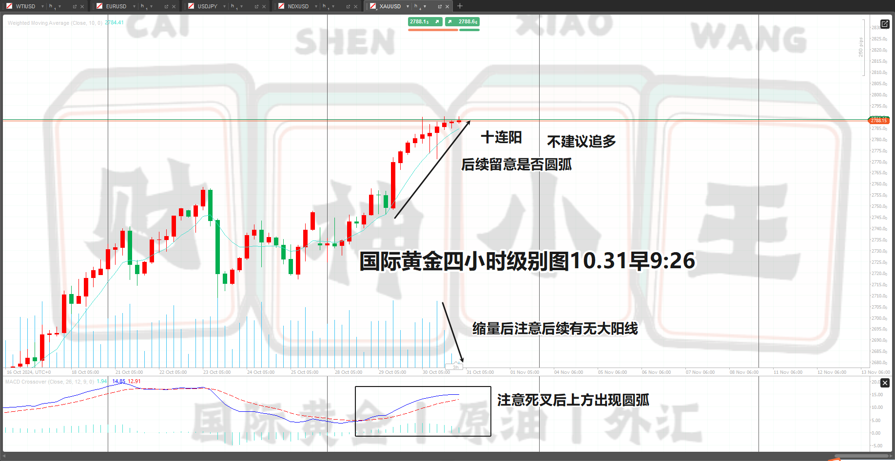 黄金一小时图.png