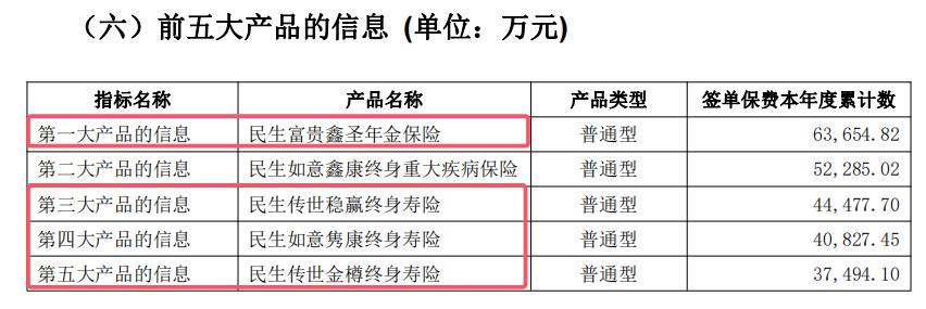 民生人寿13.jpg