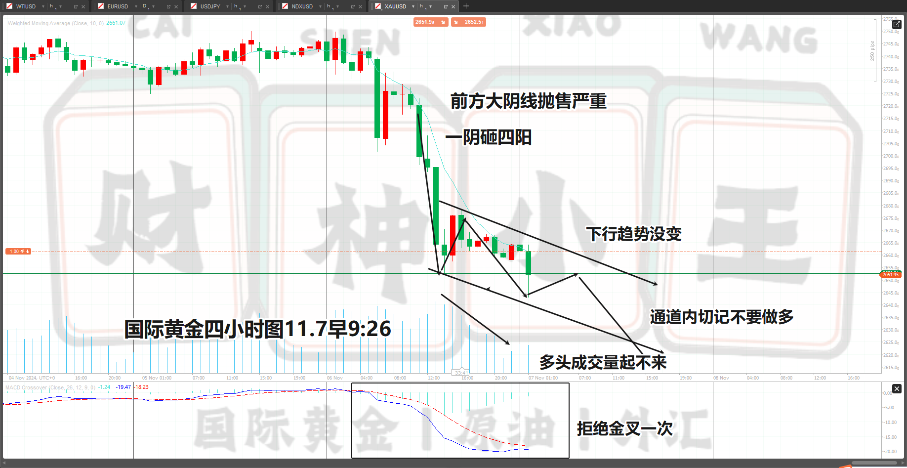 黄金四小时图.png