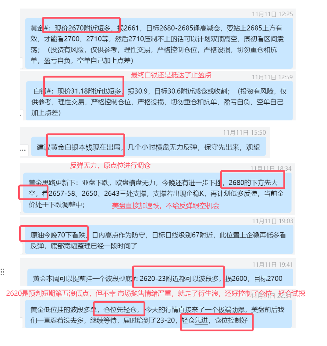 11.11黄金 2671多，本钱调仓； 美盘2680下等高空，未给机会； 2620轻仓波段多，破2600止损.png