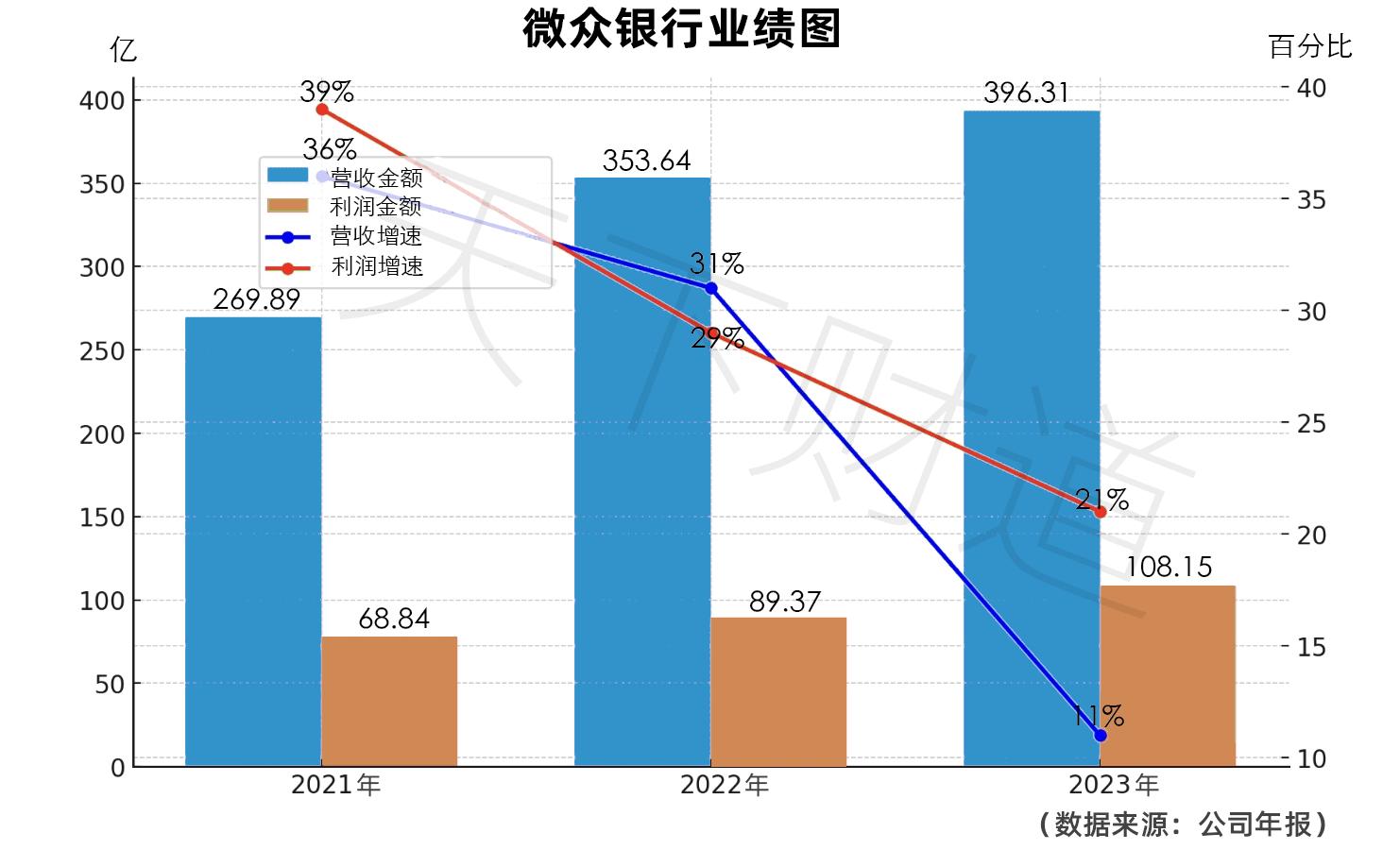 微众银行7.jpg