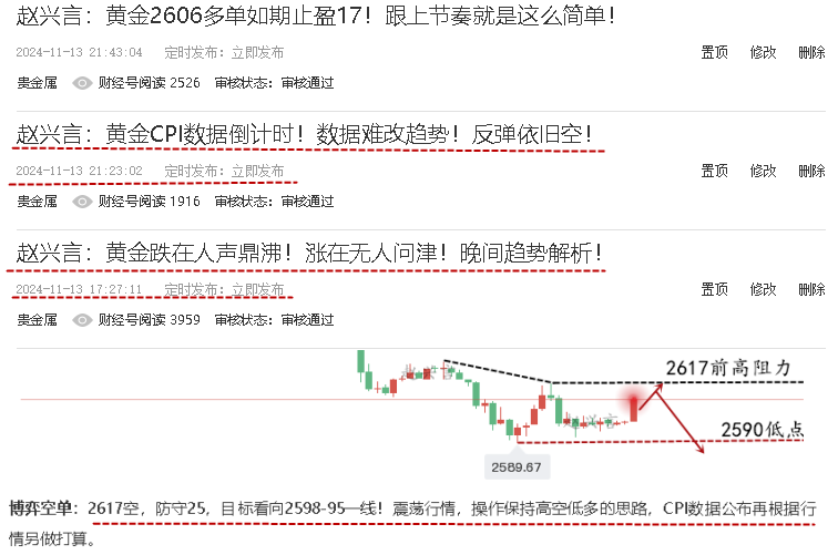 黄金预判11.13.png