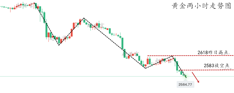 黄金走势2小时.png