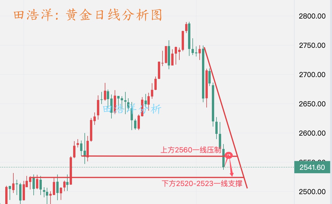 黄金分析_副本.jpg