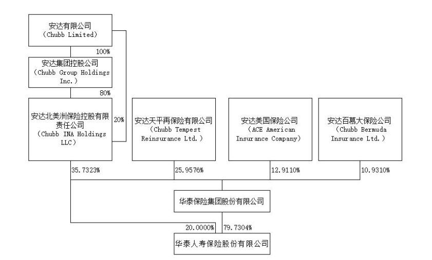 华泰人寿3.jpg