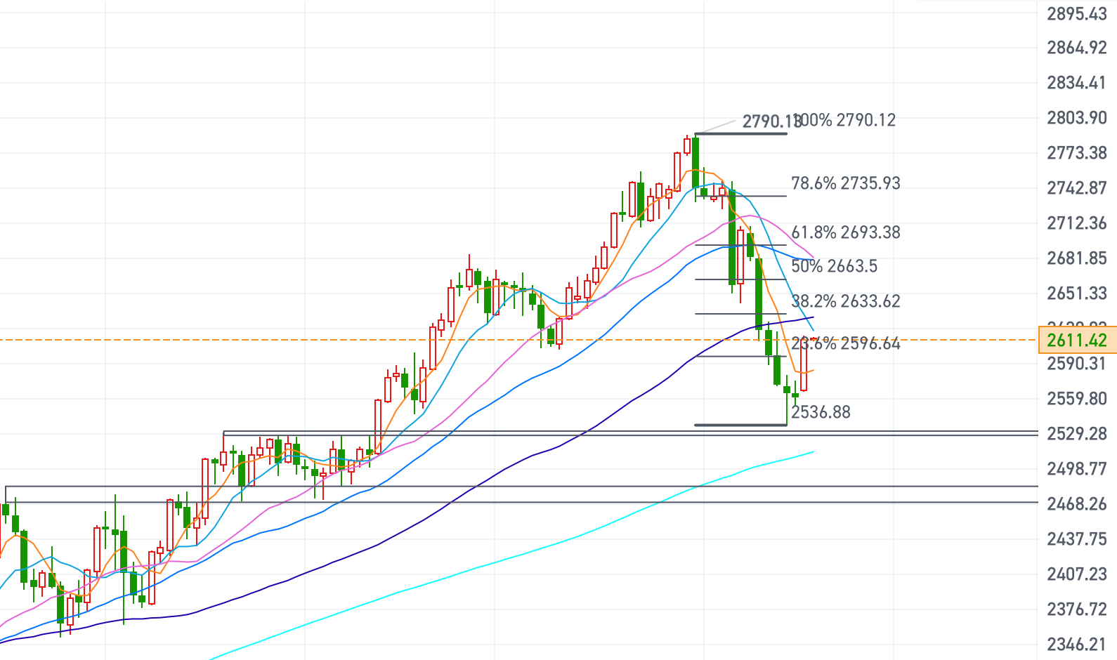 1731976598618582.png 黄金日线.png