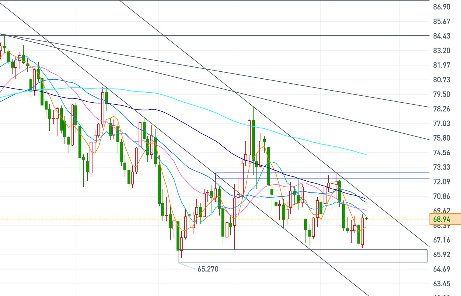 1731976605298095.png 原油日线.png