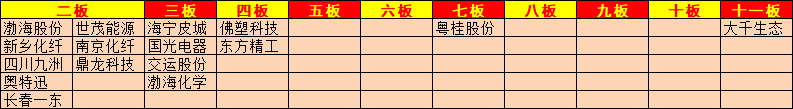 上海亚商投顾：创业板指V型反弹  锂矿股午后集体爆发