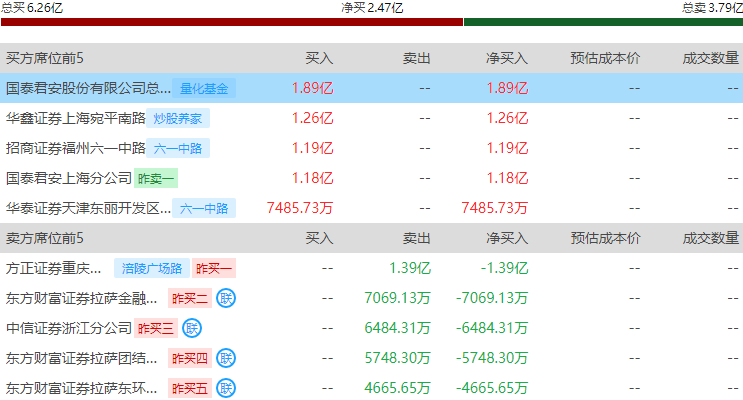 上海亚商投顾：创业板指V型反弹  锂矿股午后集体爆发