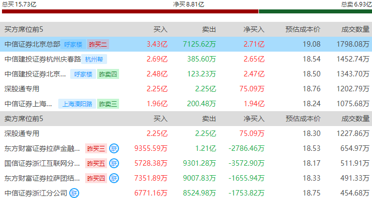 上海亚商投顾：创业板指V型反弹  锂矿股午后集体爆发