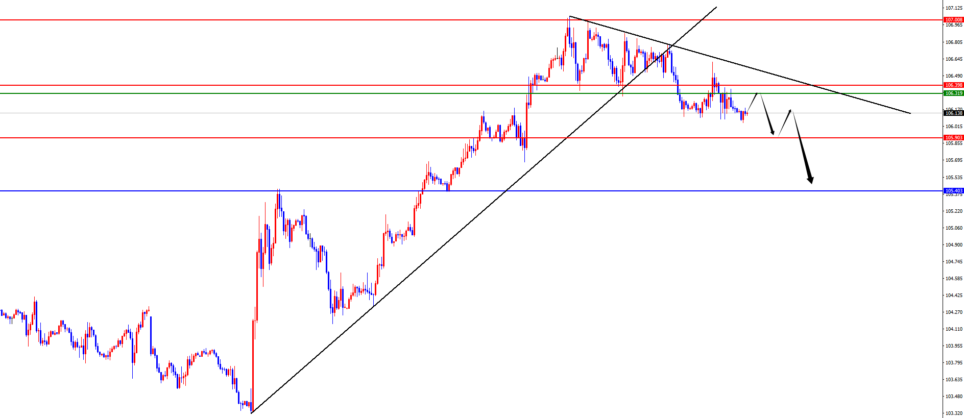 http://forex.cnfol.com/zhuanjiajianyi/20241120/31025800.shtml