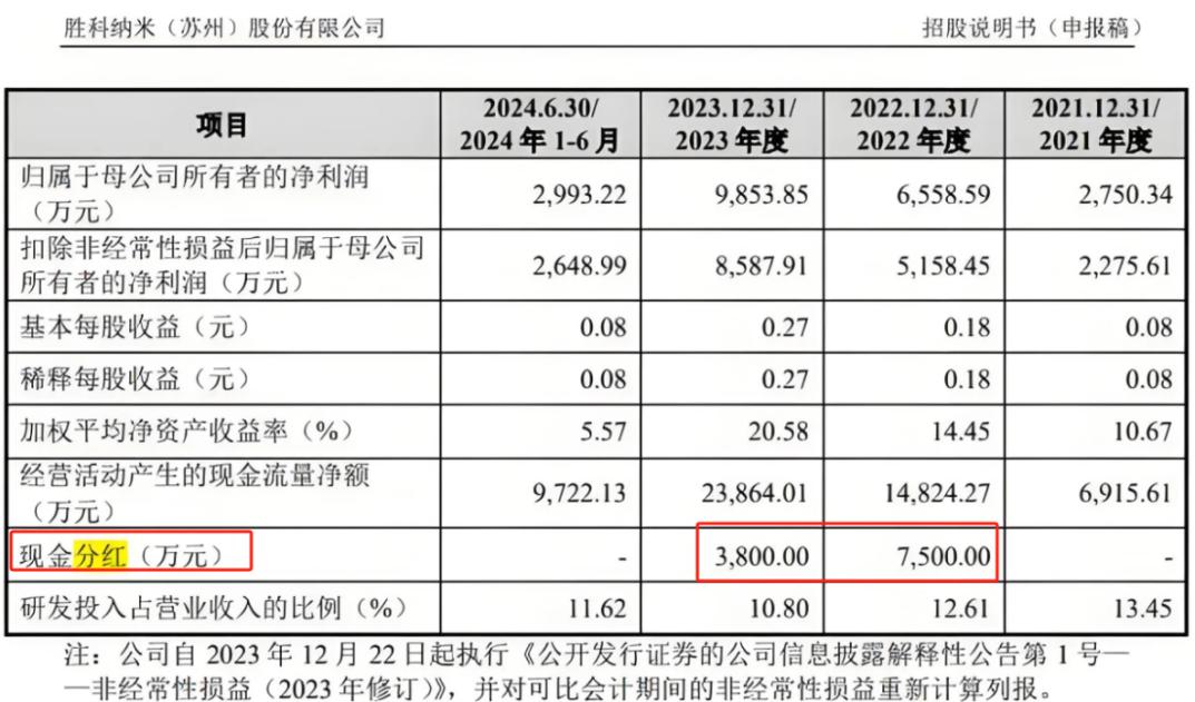 胜科纳米6.jpg