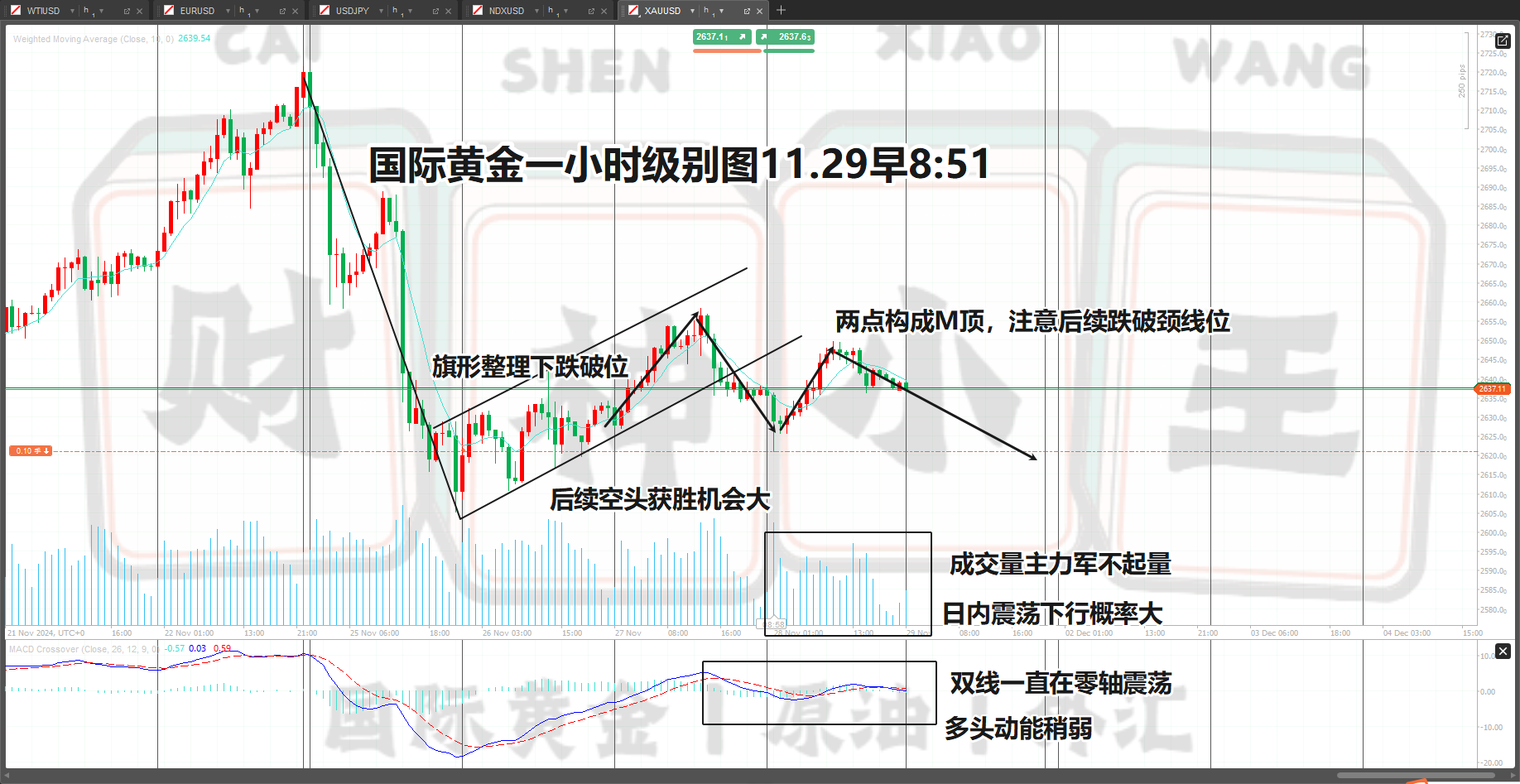 黄金一小时图.png