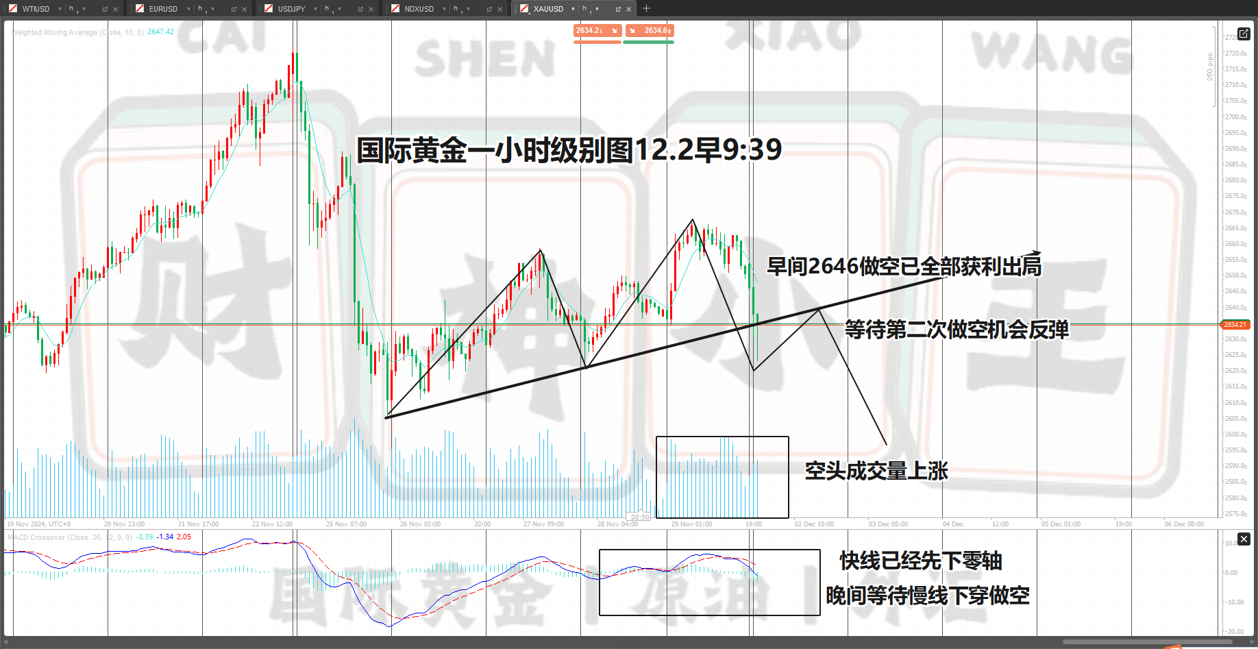 黄金一小时图.png