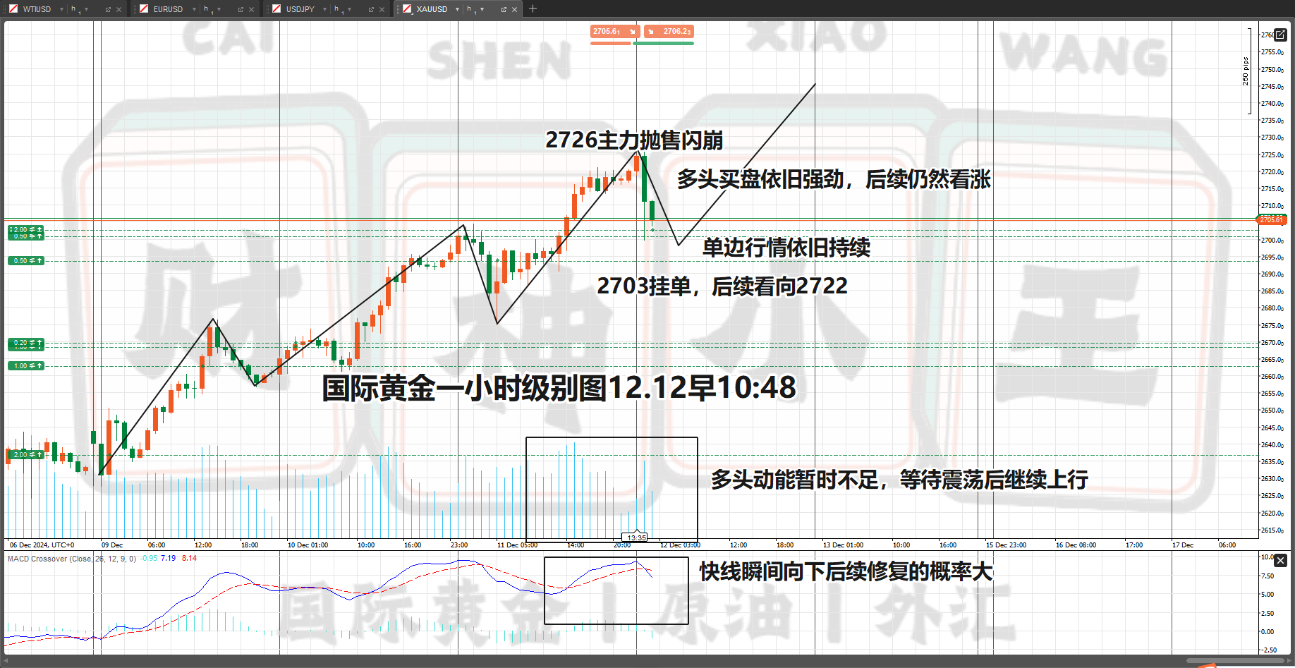 黄金一小时图.png