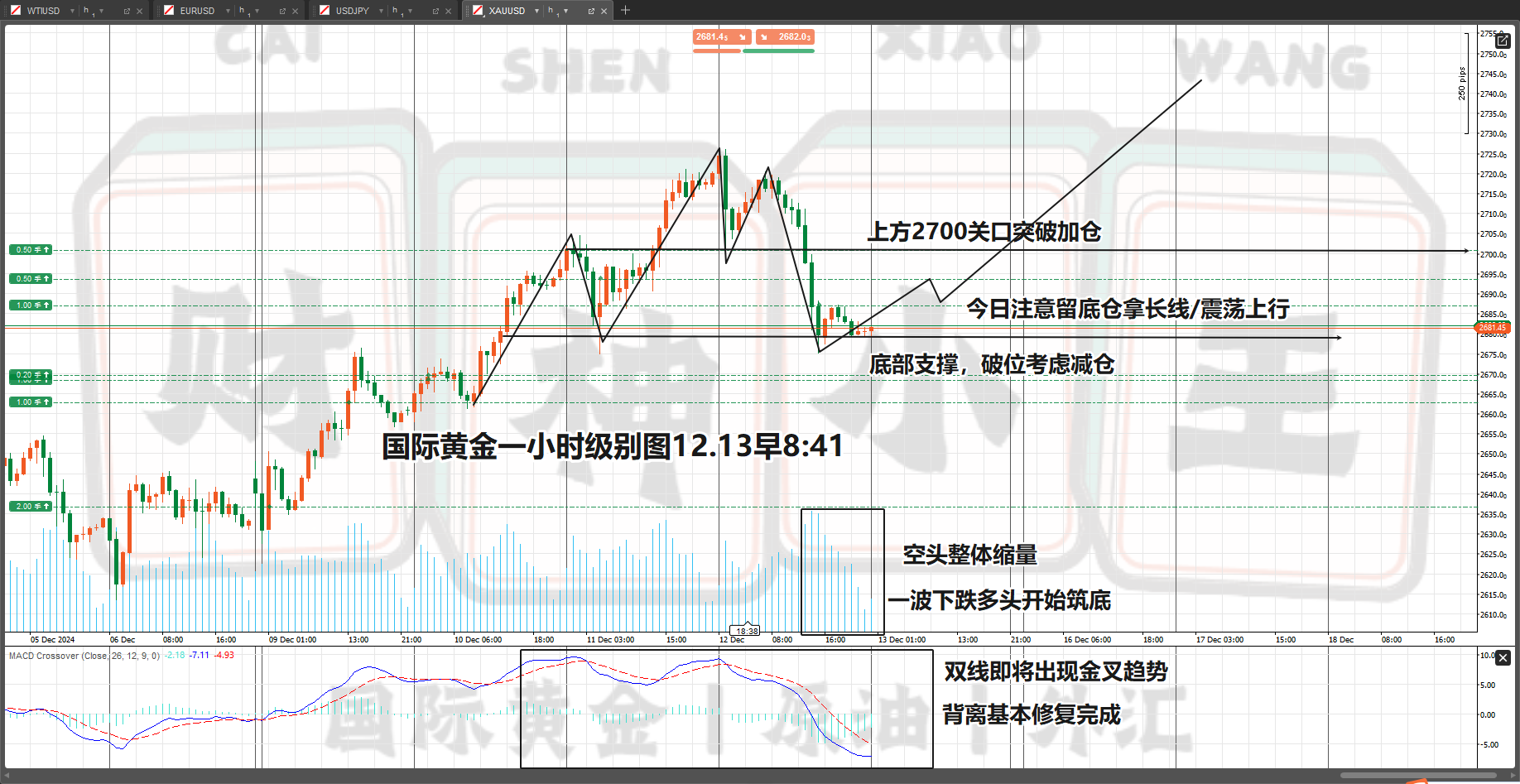 黄金一小时图.png