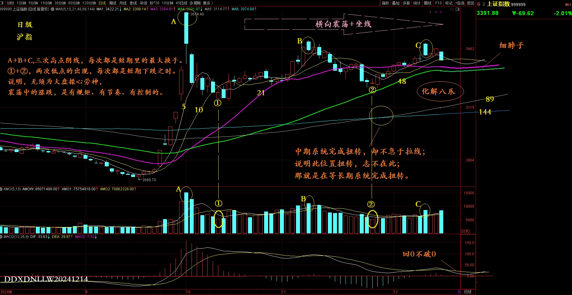 沪指日级20241214.jpg