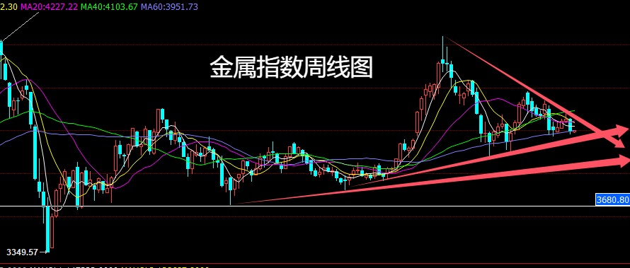 金属指数.jpg