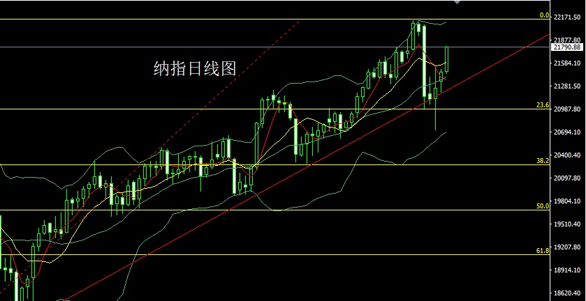 纳指.jpg