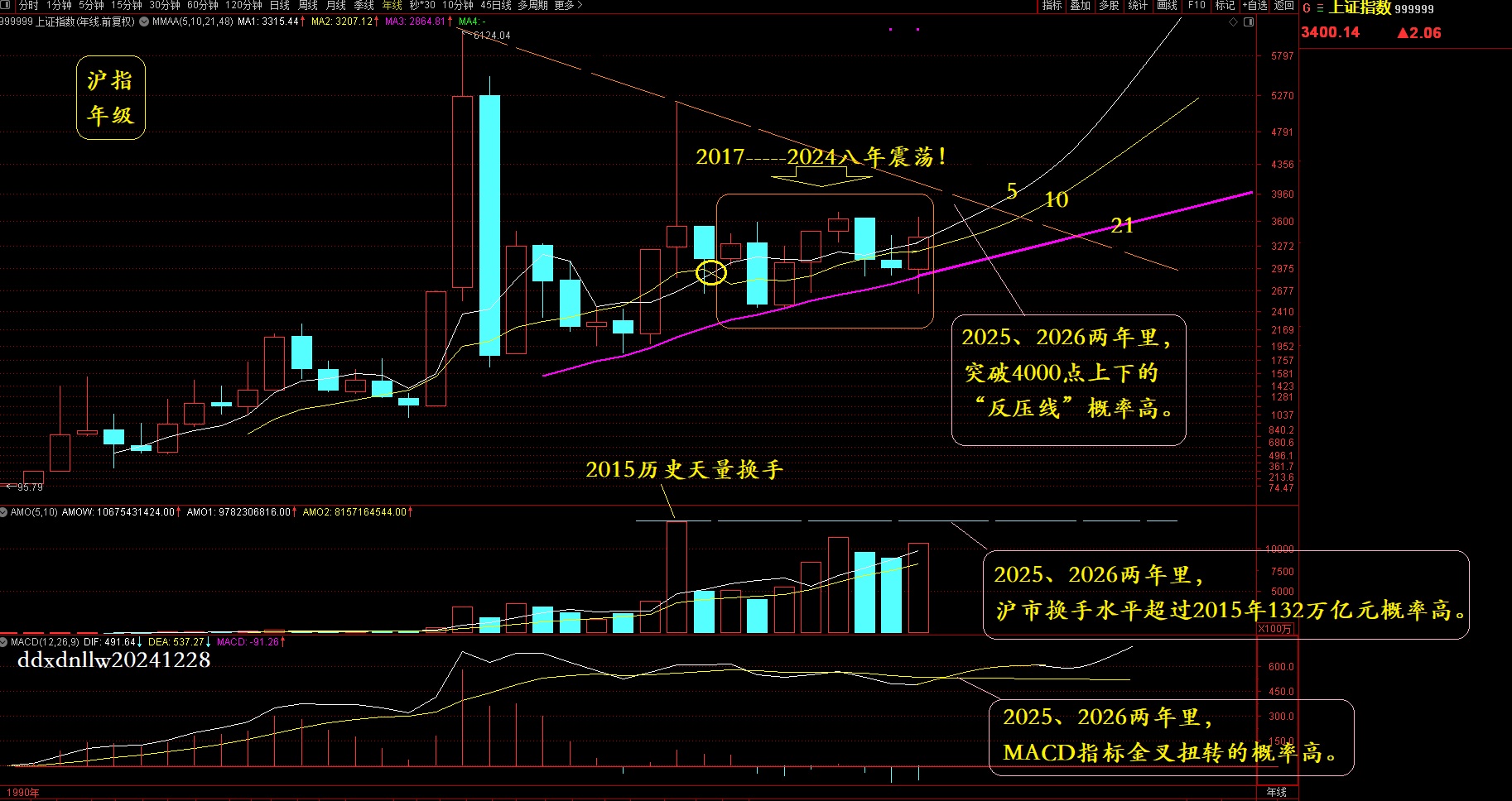 沪指年级20241228.jpg