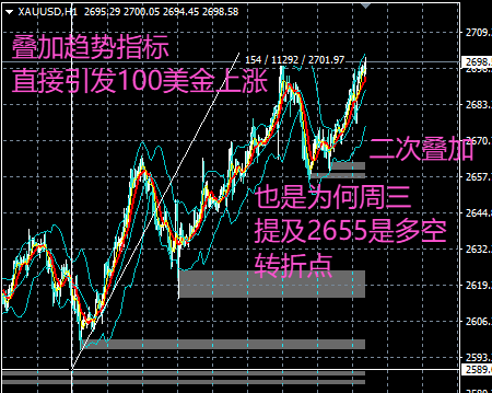 1736991126351395.png 黄金叠加指标.png