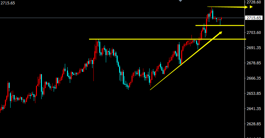 1737082730100154.png 黄金K线.png