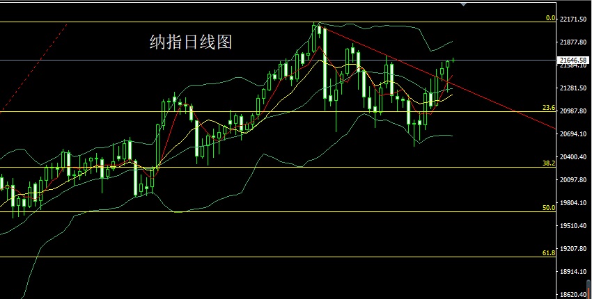 1737501312818345.jpg 纳指.jpg