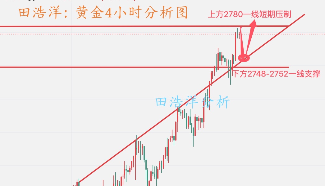 黄金分析_副本.jpg