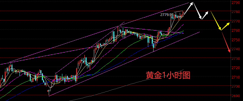 1737723865765486.png xau.png